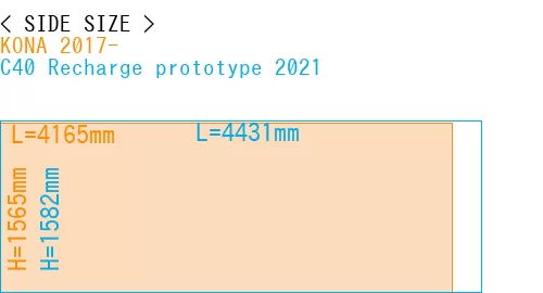 #KONA 2017- + C40 Recharge prototype 2021